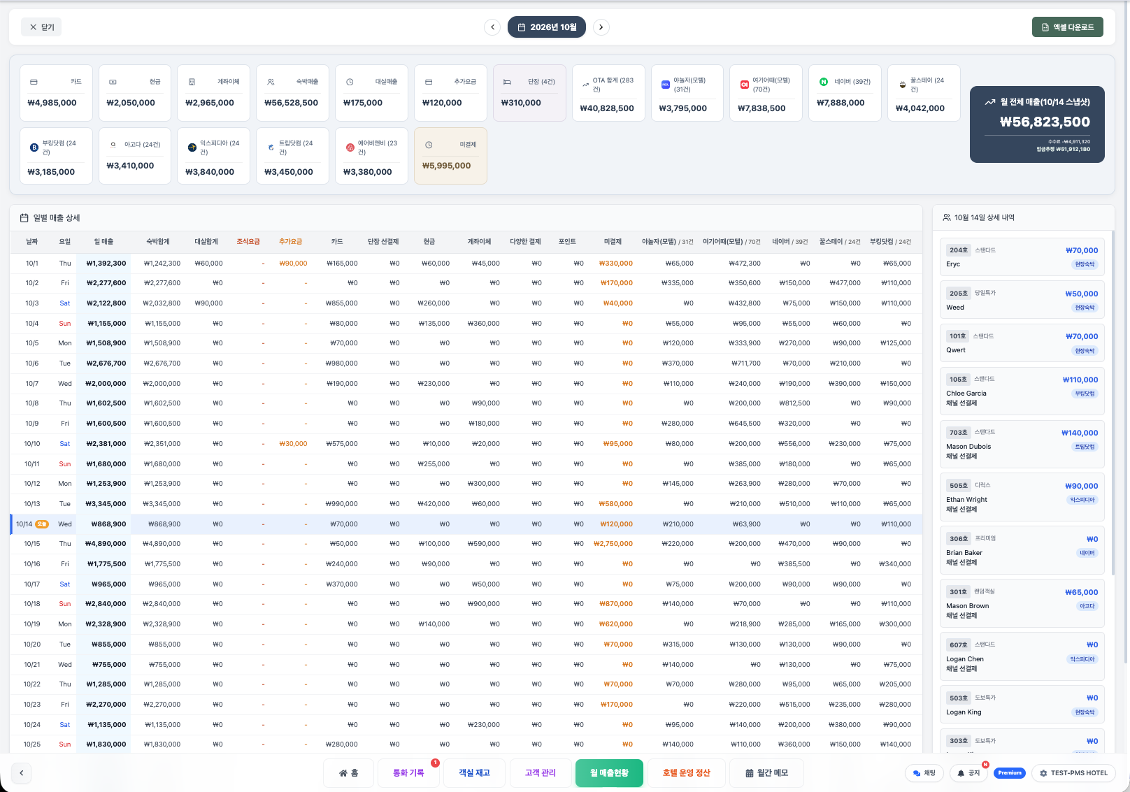 StaySync PMS PC · Sales ledger