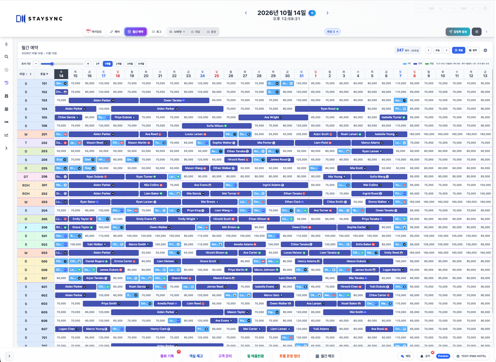 Actual StaySync PMS PC reservation timeline